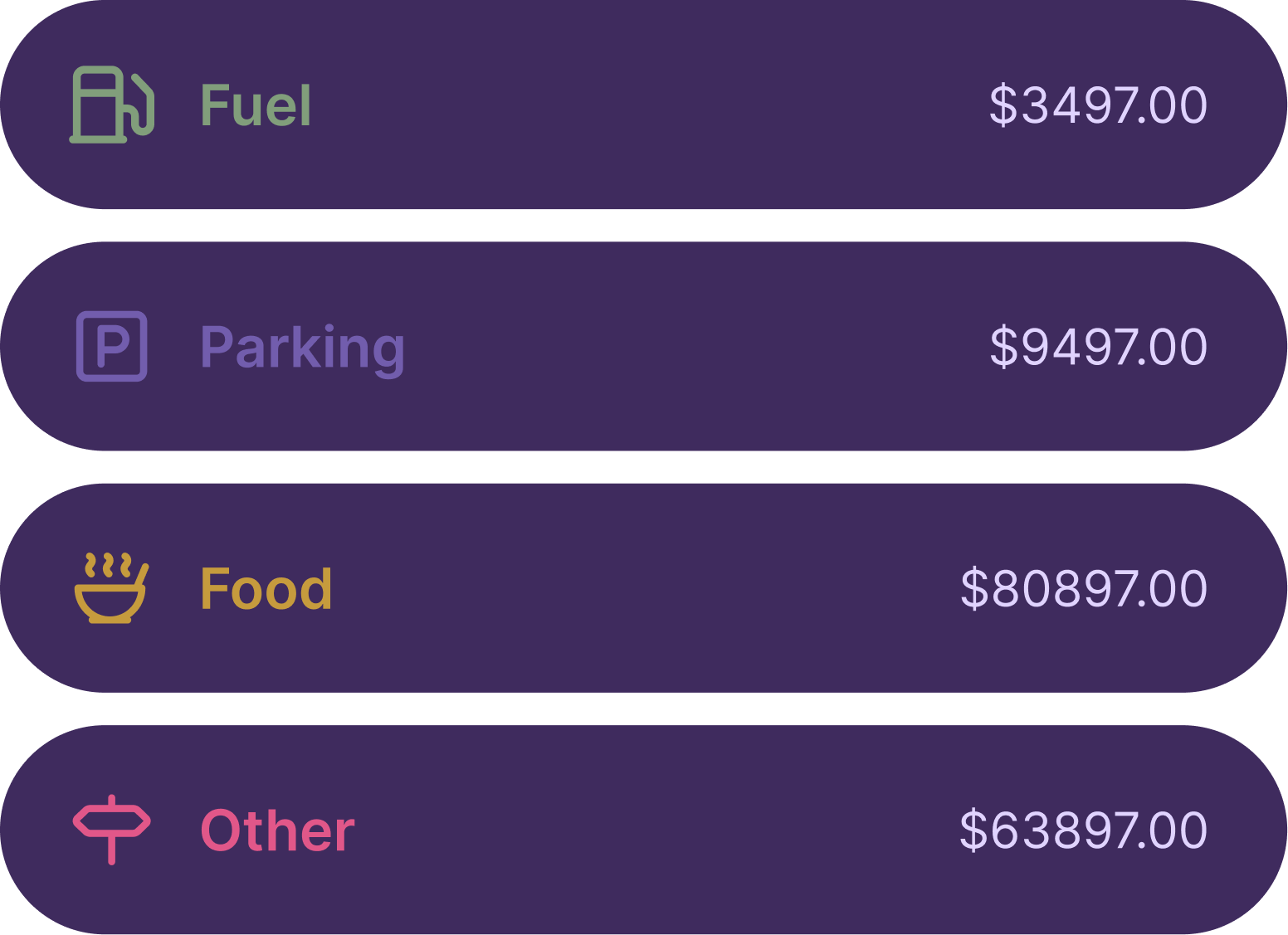 Expense categories — fuel, parking, food, other