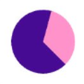 Accounting